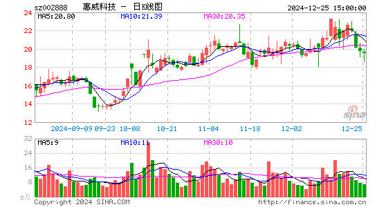 惠威科技