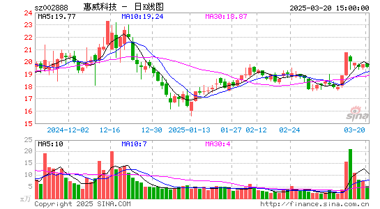 惠威科技