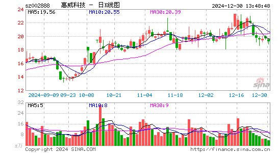 惠威科技