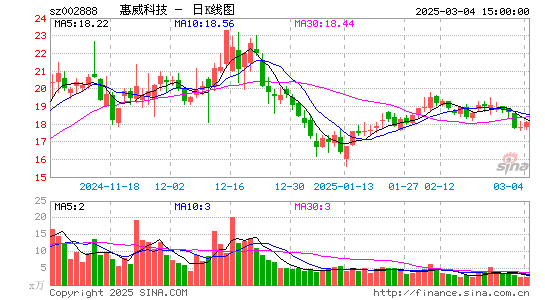 惠威科技