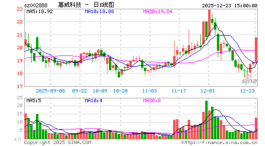 �����Ƽ�