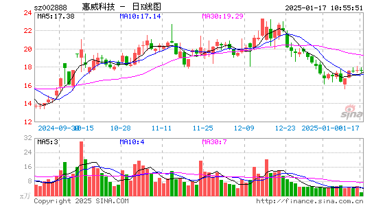 惠威科技