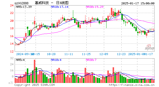 惠威科技