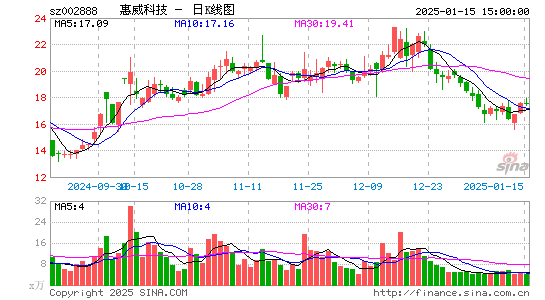 惠威科技