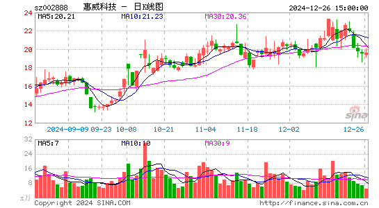 惠威科技