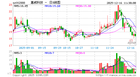 �����Ƽ�