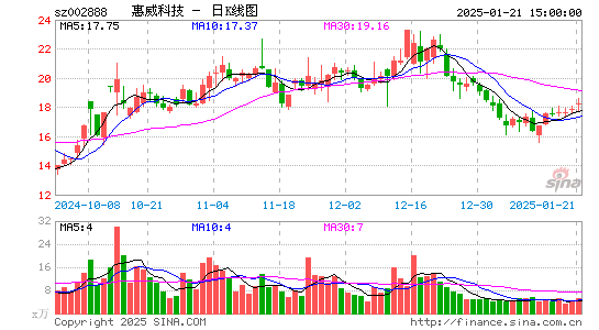 惠威科技