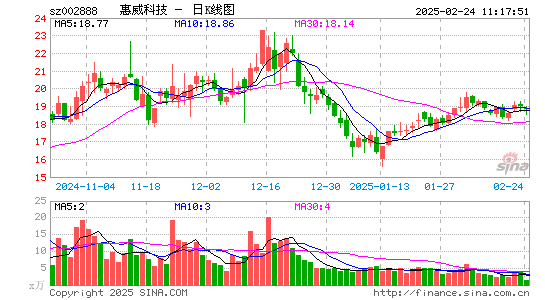 惠威科技