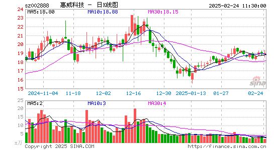 惠威科技