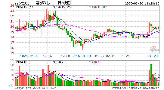 惠威科技