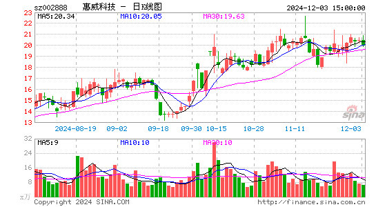 惠威科技