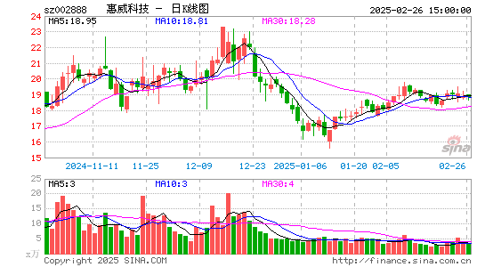 惠威科技