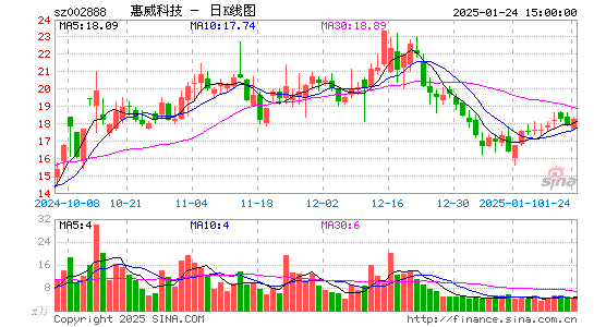 惠威科技