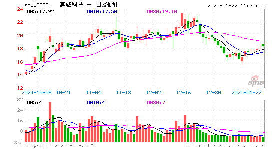 惠威科技