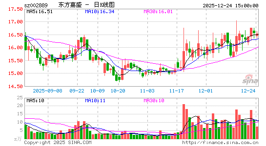 ������ʢ