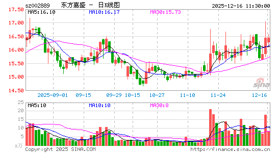 ������ʢ