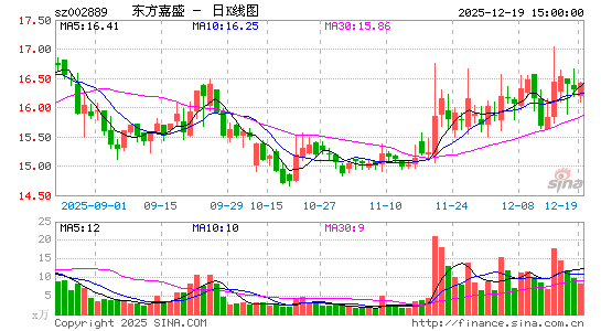 ������ʢ