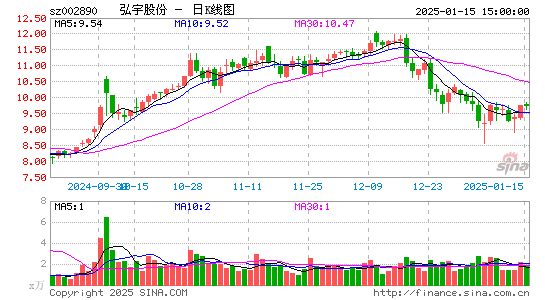 弘宇股份