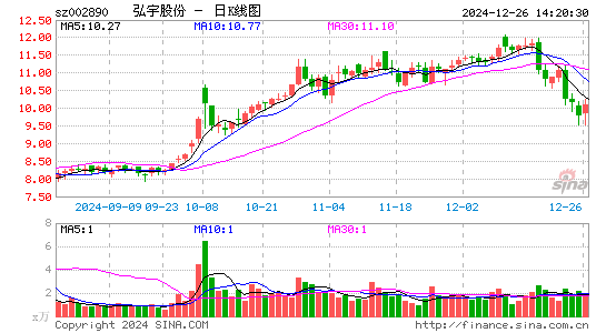 弘宇股份