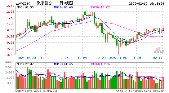 弘宇股份