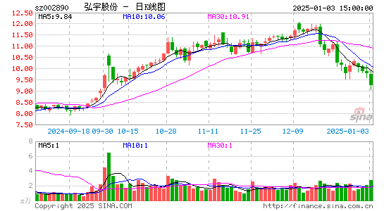 弘宇股份