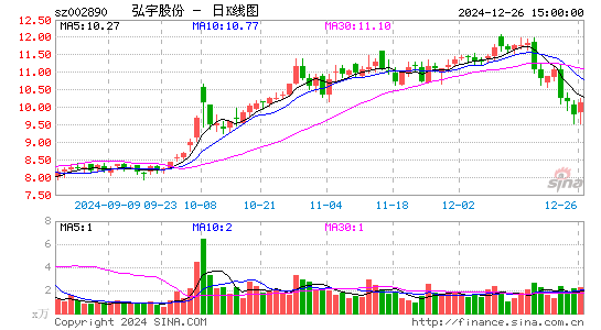 弘宇股份