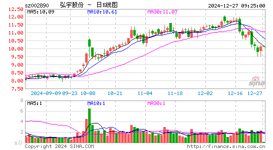 弘宇股份