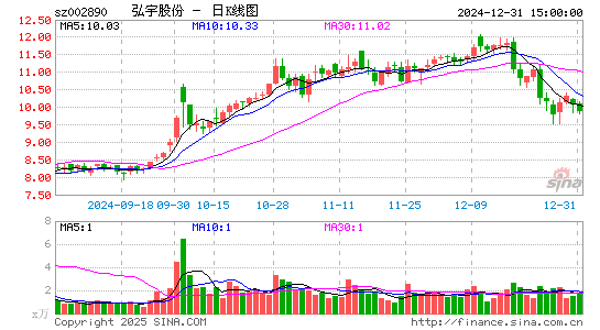 弘宇股份