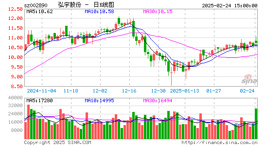 弘宇股份