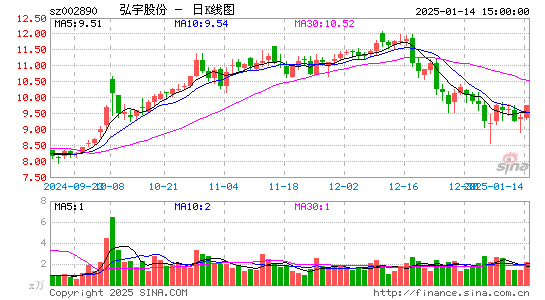 弘宇股份