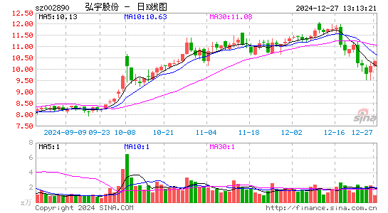 弘宇股份