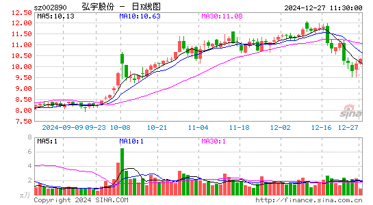 弘宇股份