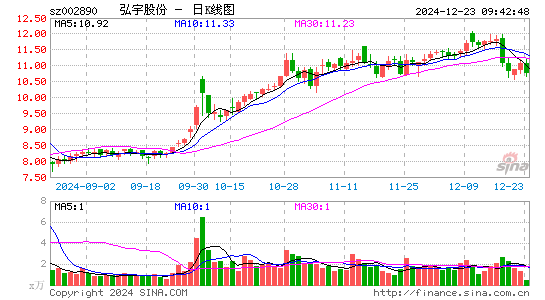 弘宇股份