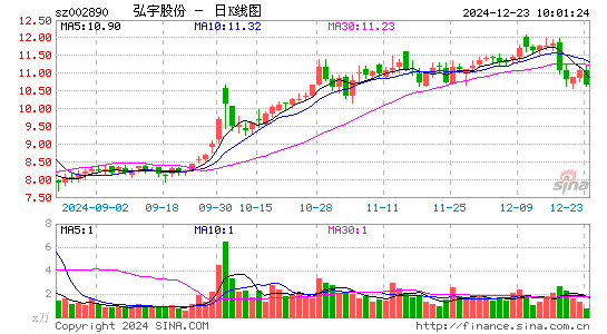 弘宇股份