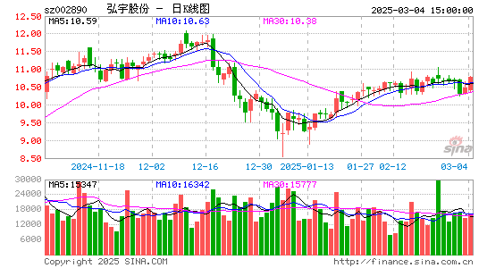 弘宇股份