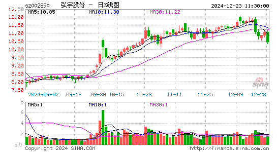 弘宇股份