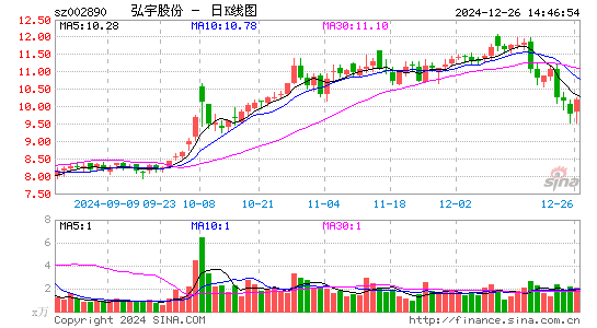 弘宇股份