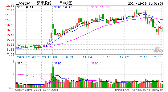 弘宇股份