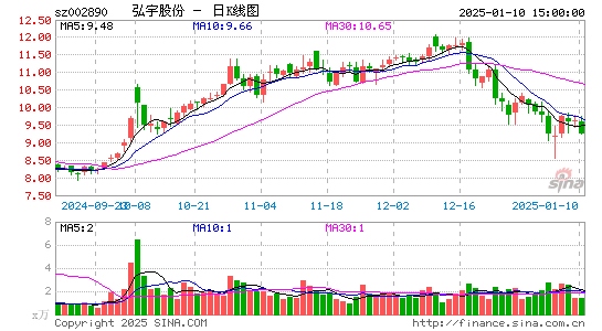 弘宇股份