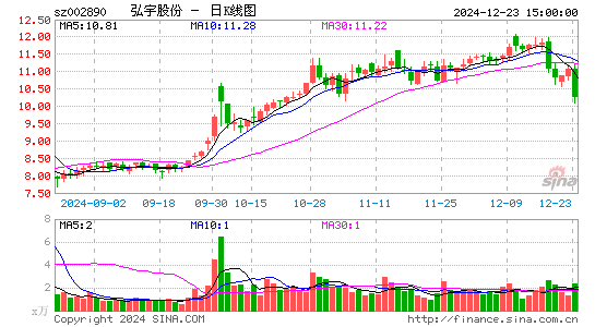 弘宇股份