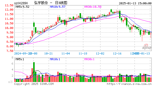 弘宇股份