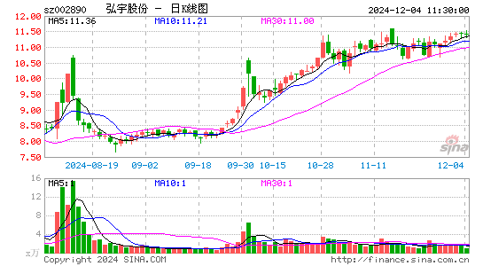 弘宇股份