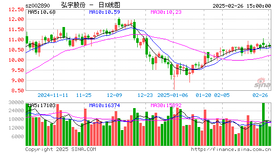 弘宇股份