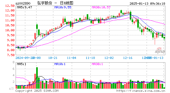 弘宇股份