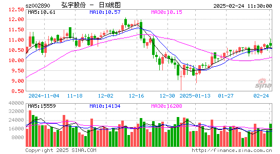 弘宇股份