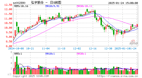 弘宇股份