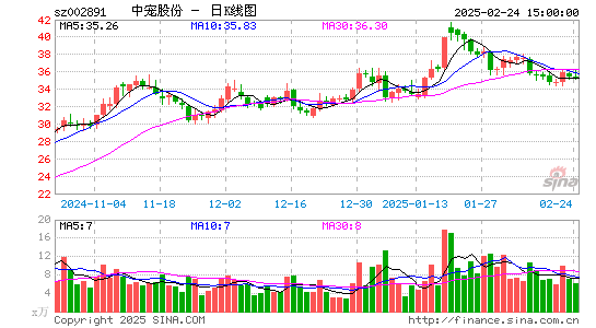 中宠股份