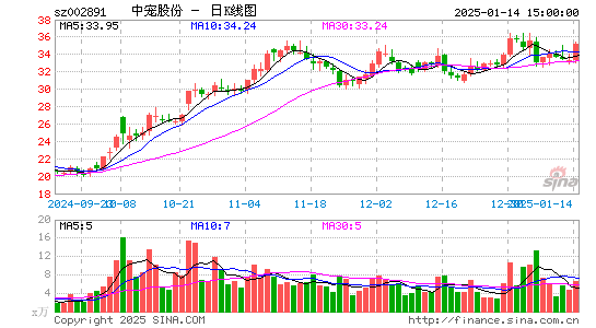 中宠股份