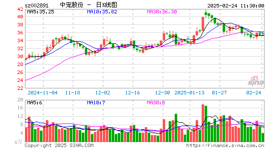 中宠股份