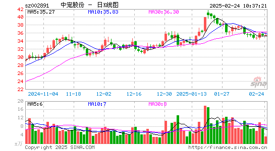 中宠股份